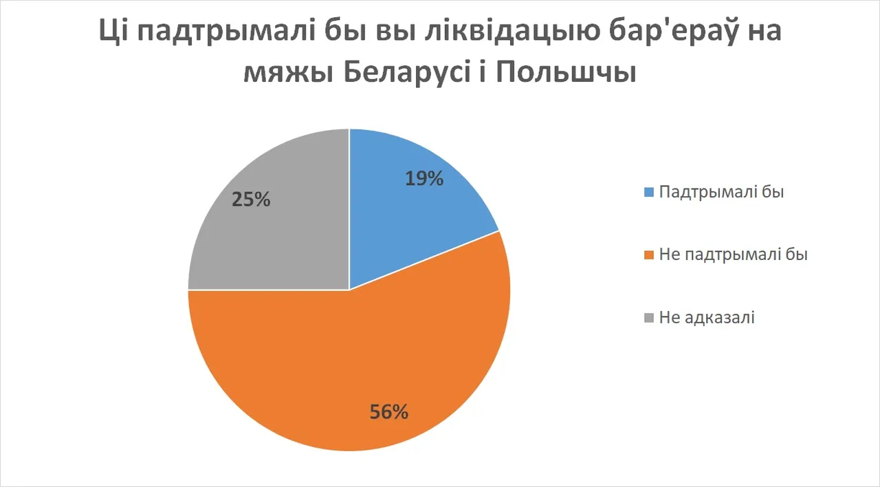 апытанне