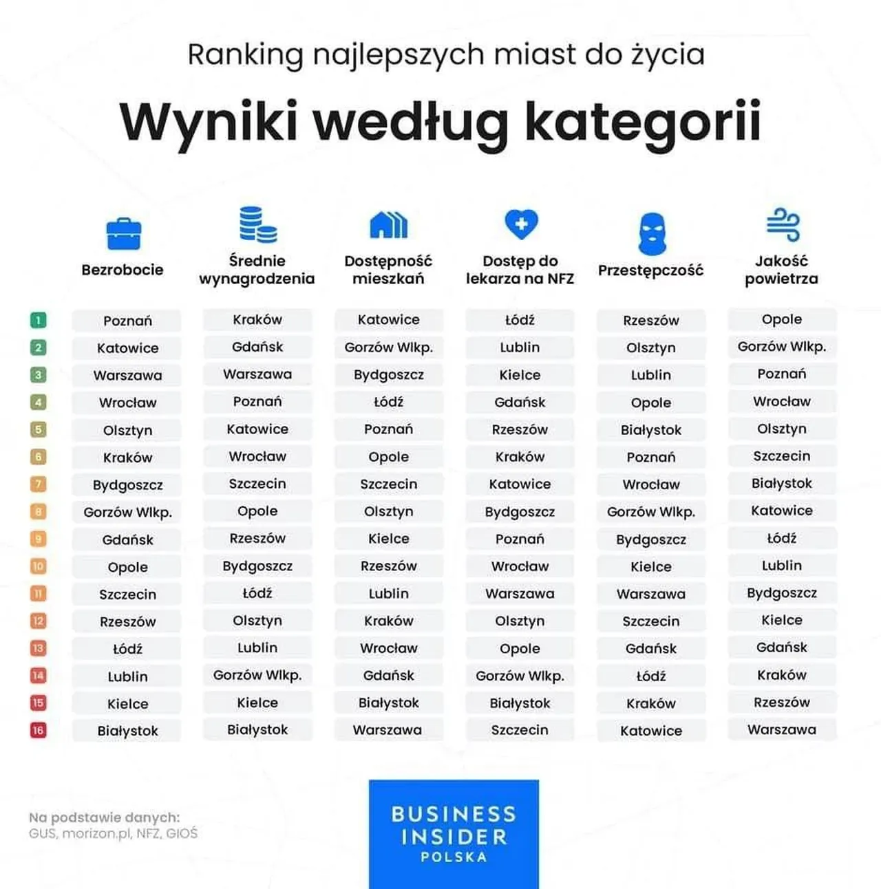 рейтинг городов