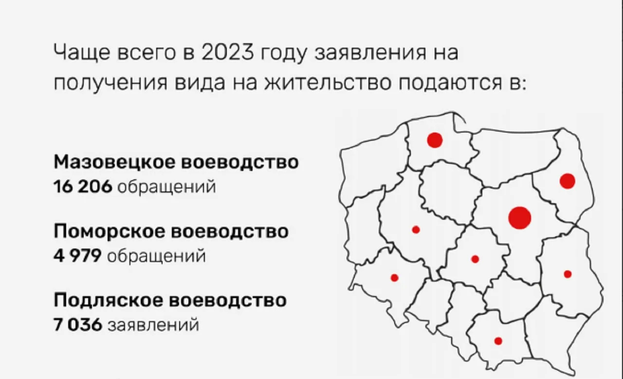 Заявления на ВНЖ