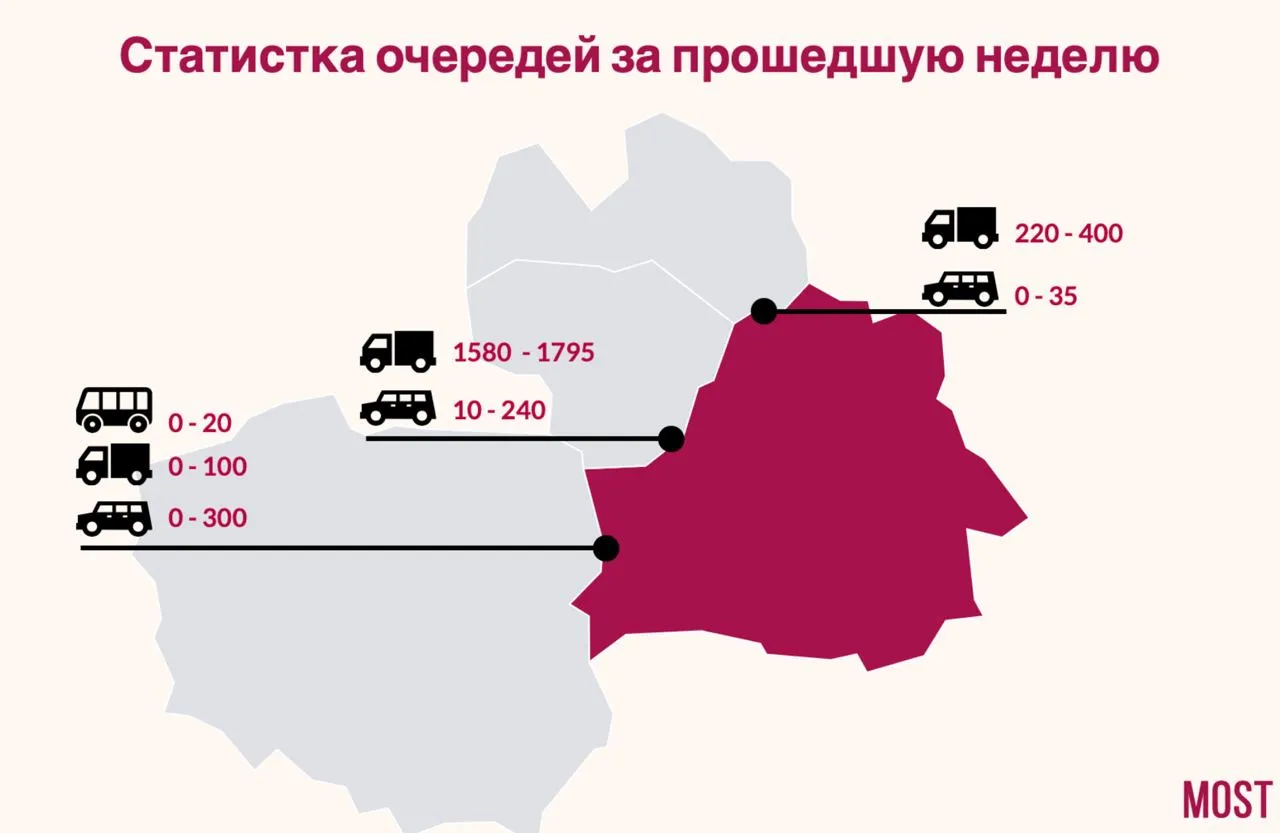 очереди на границе