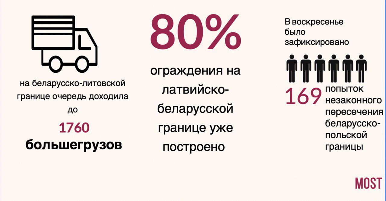 ситуация на границе