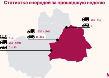 очереди на выезд из Беларуси