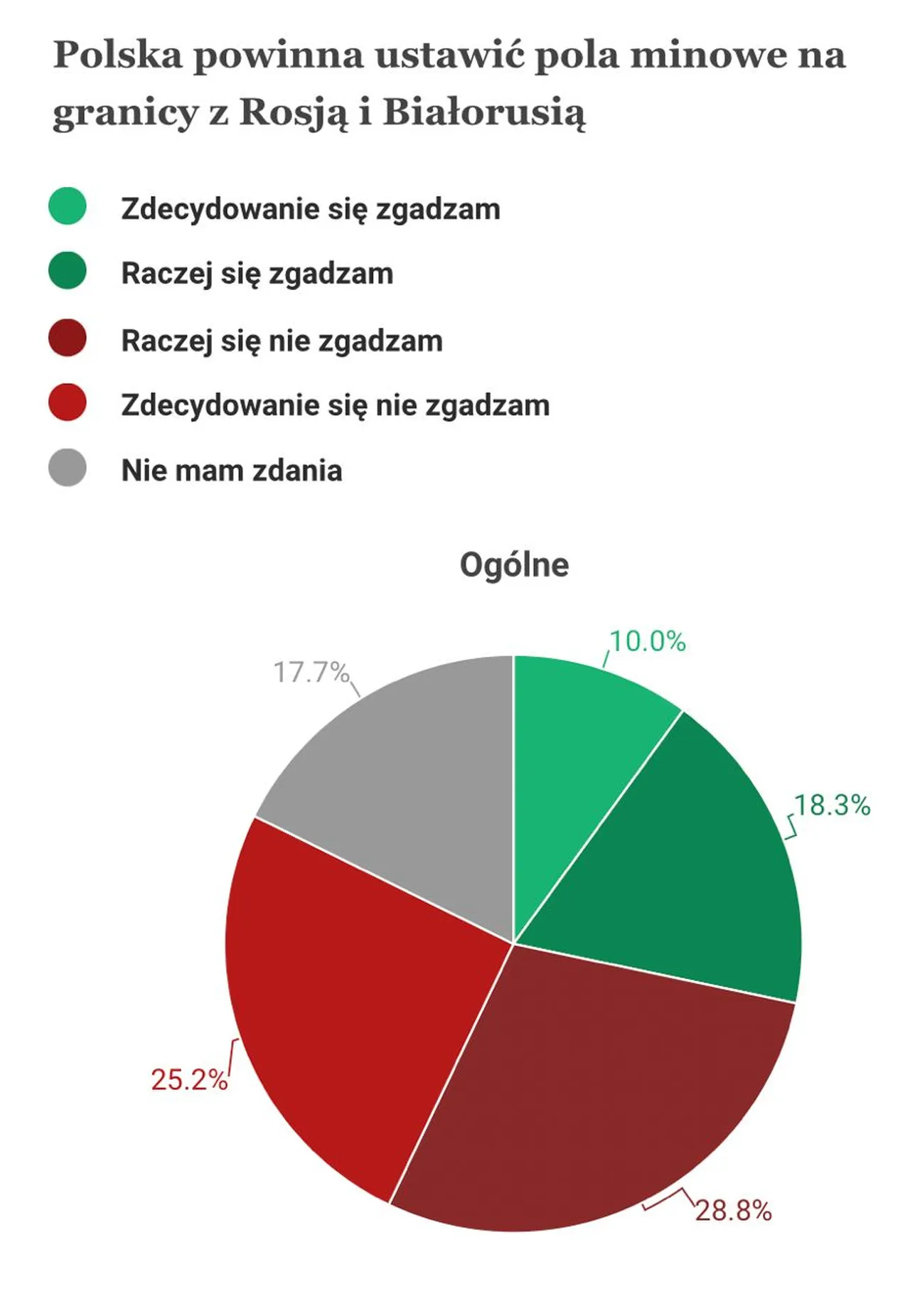 опрос о минировании границ