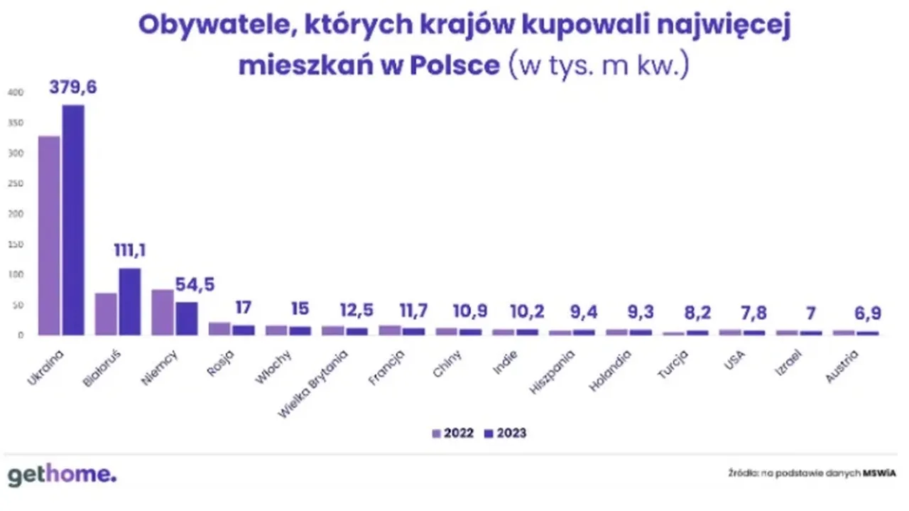 квартиры в Польше