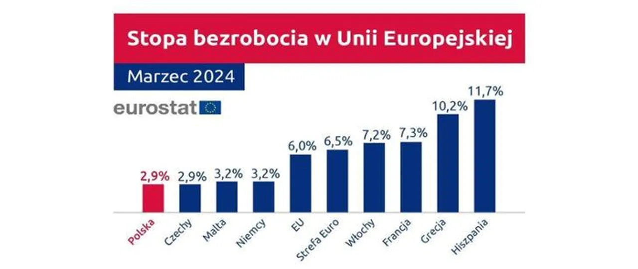безработица