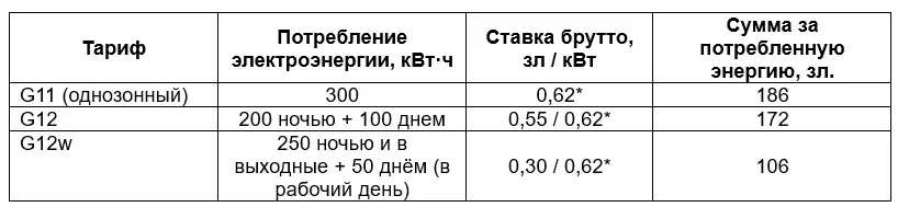 электроэнергия в Польше