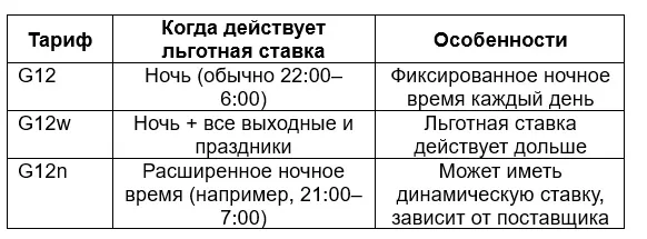 электроэнергия в Польше