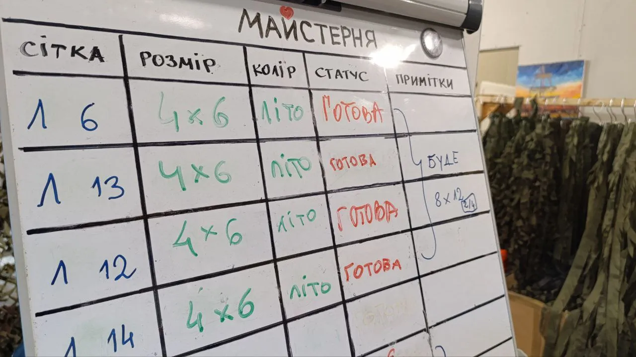 маскіровачныя сеткі для Украіны