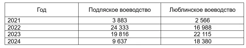 туризм