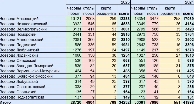 ВНЖ в Польше