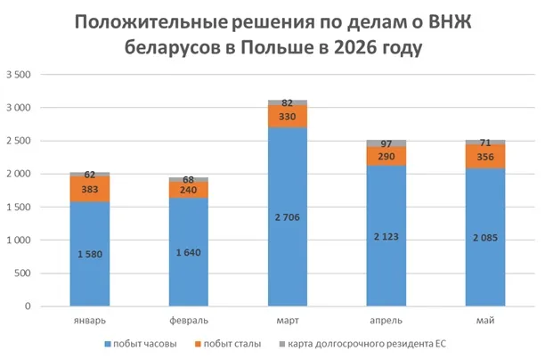 ВНЖ в Польше